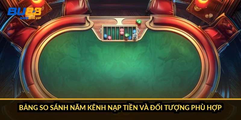 Nạp tiền BU88: 5 kênh, tối thiểu 50.000đ, nhanh nhất 1 phút 2 Bảng so sánh năm kênh nạp tiền và đối tượng phù hợp